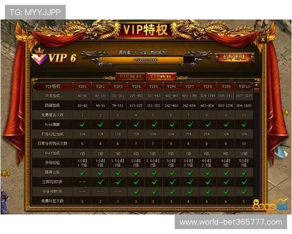 B体育VIP如何快速激活提升游戏等级享受更多专属特权